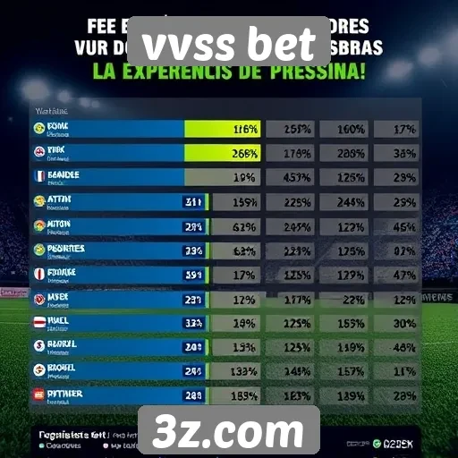 Estatísticas sobre jogadores ativos no Vvss Bet